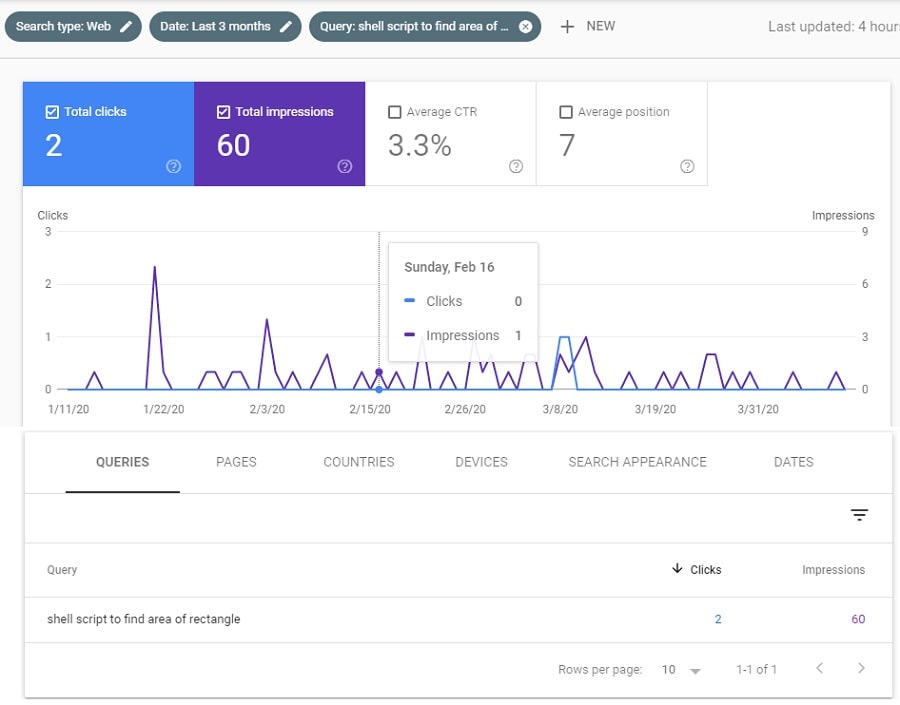 discovering new keyword in search console