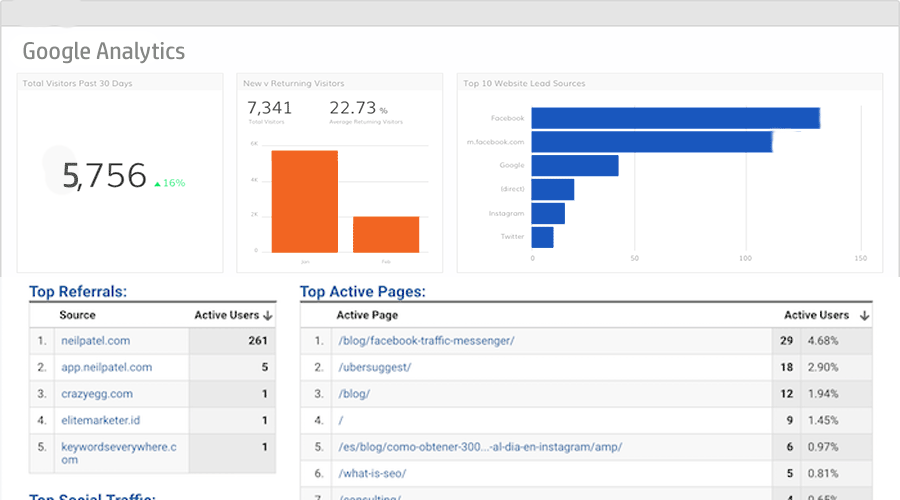 google analytics seo tools