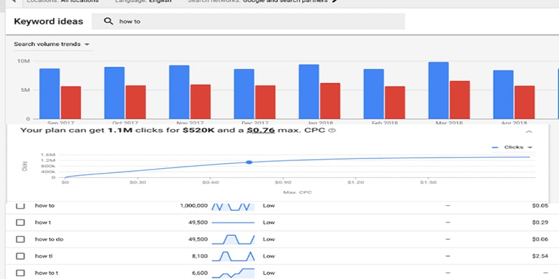 google keyword planner seo tool