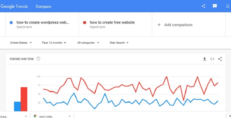 google trend seo tool