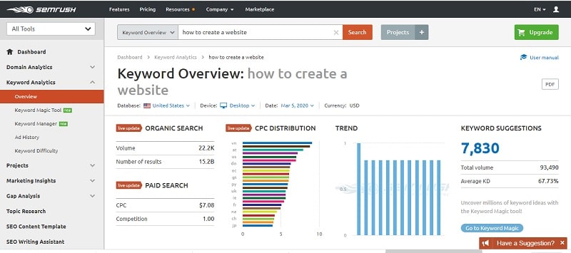 semrush tool for seo