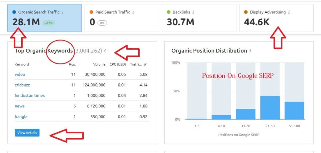 Top Organic Keyword of competitor