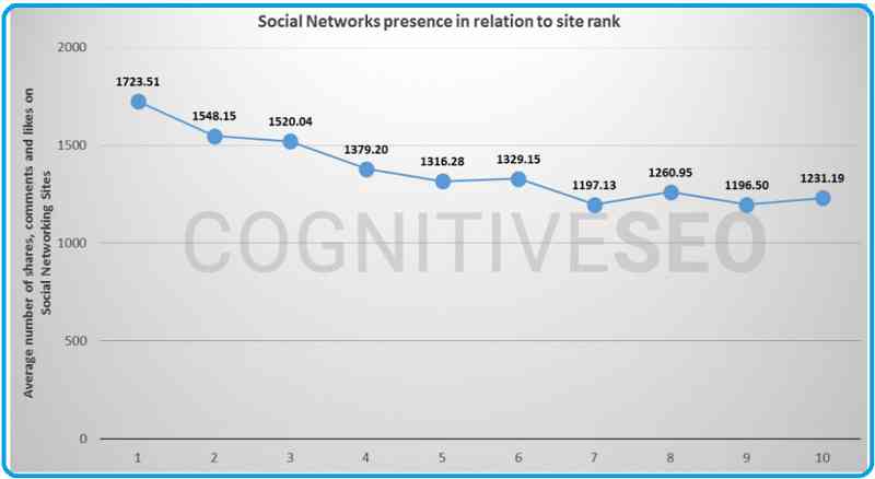 social signal report