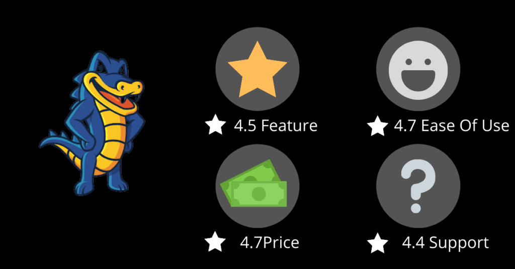 hostgator feature rating