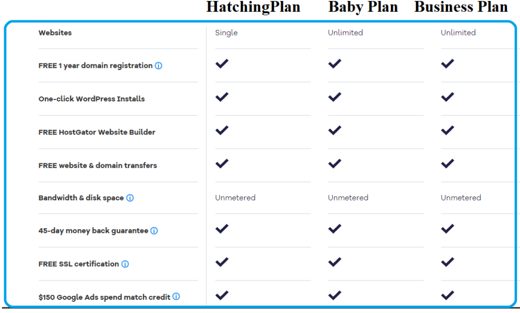 comparison of hostgator plan