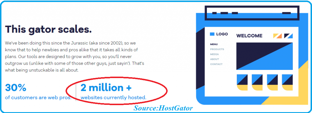 total website hosted on HostGator